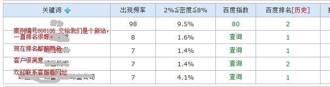 禮品類網(wǎng)站SEO案例，歡迎索取網(wǎng)址