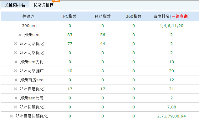 為什么鄭州seo、鄭州網(wǎng)站優(yōu)化野狼都在首頁