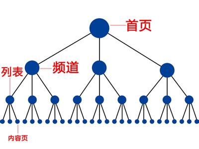 內鏈