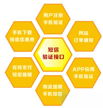 短信驗(yàn)證碼