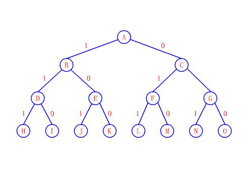 SEO拓?fù)? /></p><p>   正如上圖所示，A網(wǎng)站是處于金字塔塔尖的，因?yàn)楹芏嗑W(wǎng)站來托起他，他被B,C直接提供外鏈，這類網(wǎng)站就好比現(xiàn)在我們經(jīng)的常用的百度，淘寶這樣全網(wǎng)頂級(jí)網(wǎng)站。</p><p>   處于中等檔次的，例如B，C，D，E，F(xiàn)，G，這類網(wǎng)站得到的外鏈質(zhì)量稍微差一些</p><p>    還有其他處于底層的小網(wǎng)站，比較多，得到的鏈接支持少。這類網(wǎng)站要獲得更多的外鏈支持才會(huì)不斷向上攀登，不斷成長(zhǎng)。</p></div>

                            <div   id=