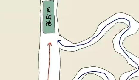 做SEO專業(yè)與不專業(yè)的區(qū)別在哪些方面，看了這個圖就明白了